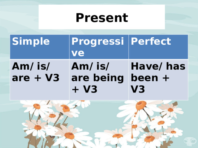 Present Simple Progressive Am/ is/ are + V3 Perfect Am/ is/ are being + V3 Have/ has been + V3