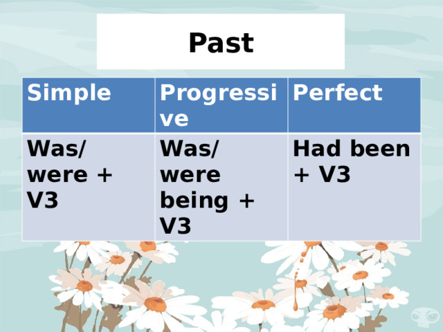 Past Simple Progressive Was/ were + V3 Perfect Was/ were being + V3 Had been + V3
