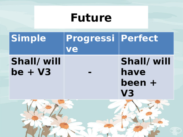 Future Simple Progressive Shall/ will be + V3 Perfect  - Shall/ will have been + V3