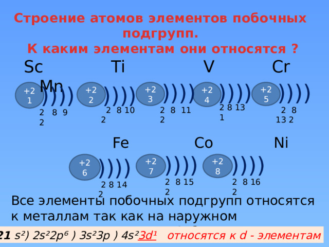 Строение атомов элементов побочных подгрупп.  К каким элементам они относятся ?  Sc Ti V Cr Mn )))) )))) )))) )))) )))) +22 +21 +23 +24 +25 2 8 13 1  2 8 10 2  2 8 13 2 2 8 11 2 2 8 9 2  Fe Co Ni )))) )))) )))) +26 +28 +27 2 8 16 2 2 8 15 2  2 8 14 2 Все элементы побочных подгрупп относятся к металлам так как на наружном энергетическом уровне 1, 2 электрона +21 s²) 2s²2p⁶ ) 3s²3p ) 4s² 3d¹ относятся к d - элементам