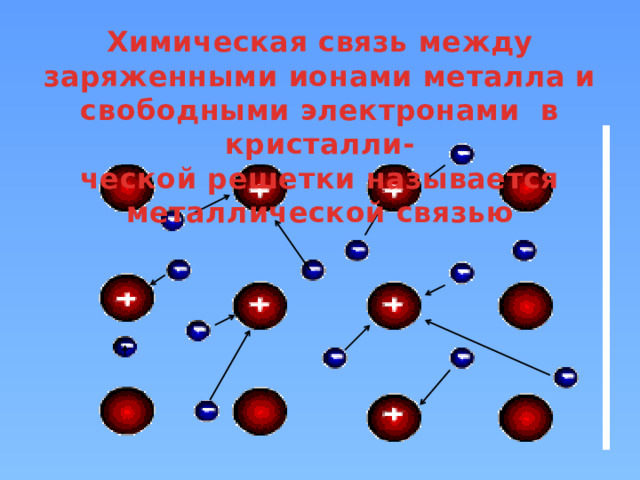 Химическая связь между заряженными ионами металла и свободными электронами в кристалли- ческой решетки называется металлической связью