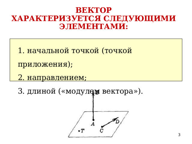 ВЕКТОР ХАРАКТЕРИЗУЕТСЯ СЛЕДУЮЩИМИ ЭЛЕМЕНТАМИ:  1. начальной точкой (точкой приложения); 2. направлением; 3. длиной («модулем вектора»).