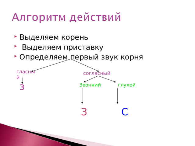 Выделяем корень  Выделяем приставку Определяем первый звук корня