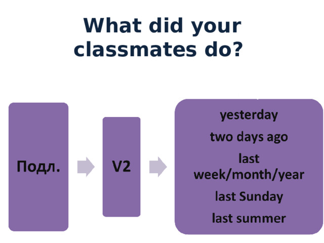 What did your classmates do?