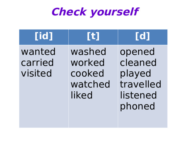 Check yourself   [id] [t] wanted carried visited [d] washed worked cooked watched liked opened cleaned played travelled listened phoned