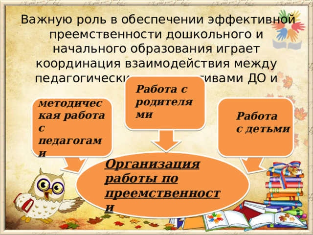 Важную роль в обеспечении эффективной преемственности дошкольного и начального образования играет координация взаимодействия между педагогическими коллективами ДО и школы. Работа с родителями М етодическая работа с педагогами Работа с детьми Организация работы по преемственности