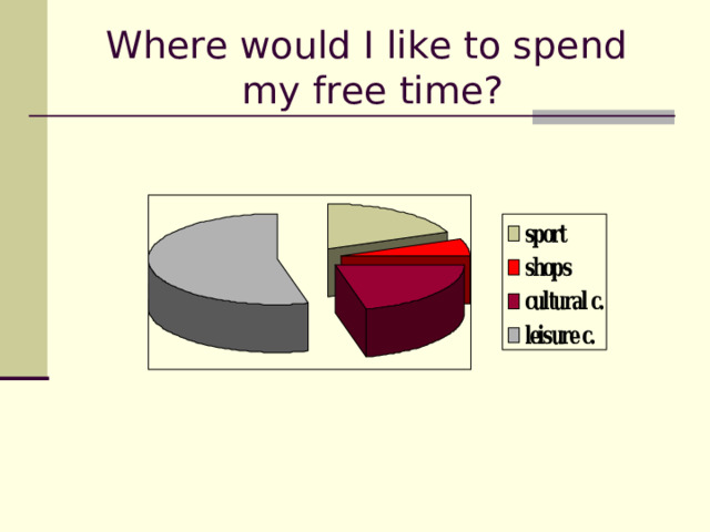 Where would I like to spend  my free time?