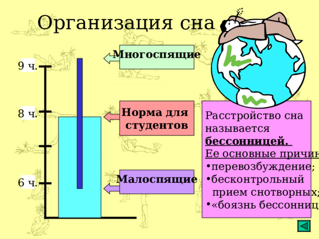 Организация сна Многоспящие  9 ч. Норма для студентов Расстройство сна называется бессонницей. Ее основные причины : перевозбуждение; бесконтрольный  прием снотворных; «боязнь бессонницы» 8 ч. Малоспящие  6 ч.