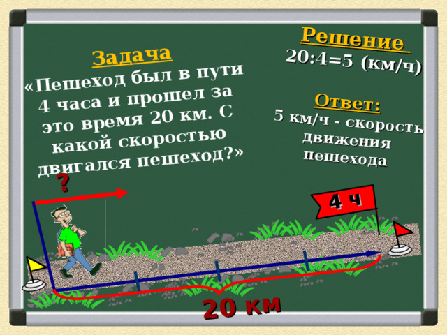 Задача  «Пешеход был в пути 4 часа и прошел за это время 20 км. С какой скоростью двигался пешеход?» ?  20 км  Решение  20:4=5 (км/ч)   Ответ:   5 км/ч - скорость движения пешехода     4 ч