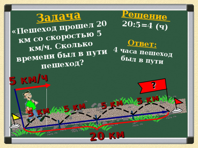 Задача  «Пешеход прошел 20 км со скоростью 5 км/ч. Сколько времени был в пути пешеход? 5 км/ч  20 км  Решение  20:5=4 (ч)   Ответ:   4 часа пешеход был в пути     ? 5 км 5 км 5 км 5 км