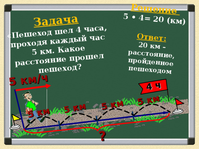 Задача  «Пешеход шел 4 часа, проходя каждый час 5 км. Какое расстояние прошел пешеход? 5 км/ч  ?  Решение  5  •  4= 20 (км)   Ответ:   20 км – расстояние, пройденное пешеходом    4 ч 5 км 5 км 5 км 5 км