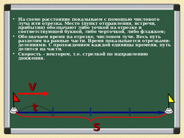 S  На схеме расстояние показываем с помощью числового луча или отрезка. Место (пункт отправления, встречи, прибытия) обозначают либо точкой на отрезке и соответствующей буквой, либо черточкой, либо флажком; Обозначаем время на отрезке, числовом луче. Весь путь разделим на равные части. Время показывается отрезками- делениями. С прохождением каждой единицы времени, путь делится на части. Скорость – вектором, т.е. стрелкой по направлению движения. V t