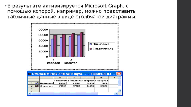 В результате активизируется Microsoft Graph, с помощью которой, например, можно представить табличные данные в виде столбчатой диаграммы.