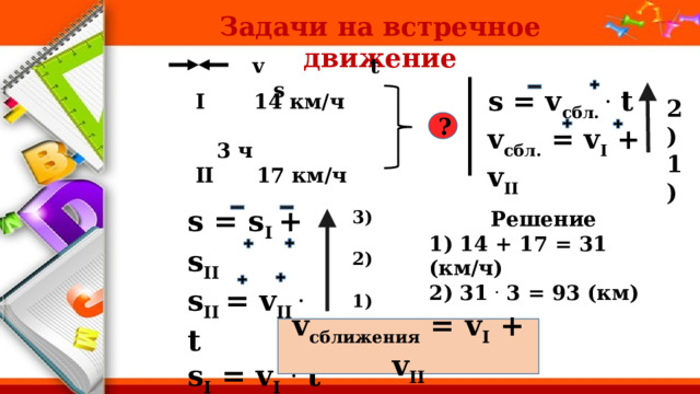 Задачи на встречное движение v t s s = v сбл. . t v сбл. = v I + v II  I 14 км/ч  3 ч II 17 км/ч 2) 1) ? s = s I + s II s II = v II . t s I = v I  . t Решение 3)  1) 14 + 17 = 31 (км/ч) 2) 31 . 3 = 93 (км) 2)   1) v сближения = v I + v II