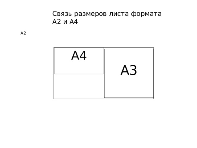 А2 Связь размеров листа формата А2 и А4 А4 А3
