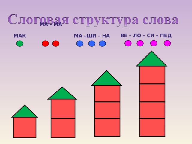 МА – МА  ВЕ – ЛО – СИ – ПЕД МАК   МА –ШИ – НА