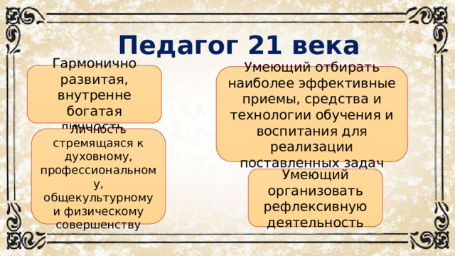 Педагог 21 века Гармонично развитая, внутренне богатая личность Умеющий отбирать наиболее эффективные приемы, средства и технологии обучения и воспитания для реализации поставленных задач Личность стремящаяся к духовному, профессиональному, общекультурному и физическому совершенству Умеющий организовать рефлексивную деятельность