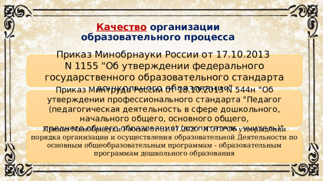 Качество организации образовательного процесса Приказ Минобрнауки России от 17.10.2013 N 1155 