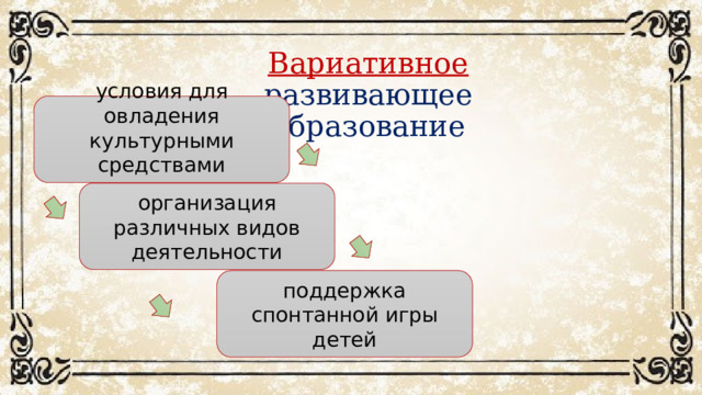 Вариативное развивающее образование условия для овладения культурными средствами деятельности организация различных видов деятельности поддержка спонтанной игры детей