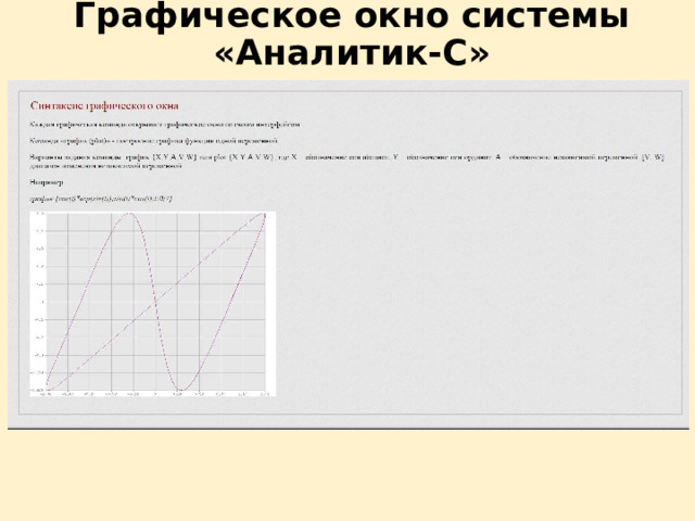 Графическое окно системы «Аналитик-С»