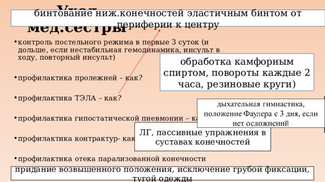 Уход мед.сестры бинтование ниж.конечностей эластичным бинтом от периферии к центру контроль постельного режима в первые 3 суток (и дольше, если нестабильная гемодинамика, инсульт в ходу, повторный инсульт) профилактика пролежней – как? профилактика ТЭЛА – как? профилактика гипостатической пневмонии – как? профилактика контрактур- как? профилактика отека парализованной конечности обработка камфорным спиртом, повороты каждые 2 часа, резиновые круги) ЛГ, пассивные упражнения в суставах конечностей придание возвышенного положения, исключение грубой фиксации, тугой одежды