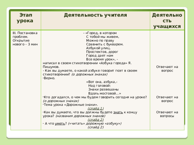 Этап урока Деятельность учителя III. Постановка проблем. Открытие нового – 3 мин Деятельность учащихся  - «Город, в котором  С тобой мы живем,  Можно по праву  Сравнить с букварем.  Азбукой улиц,  Проспектов, дорог  Город дает нам  Все время урок», - написал в своем стихотворении «Азбука города» Я. Пишумов. - Как вы думаете, о какой азбуке говорит поэт в своем стихотворении? (о дорожных знаках) Верно. Отвечают на вопрос  «Вот она, азбука,-  Над головой:  Знаки развешаны  Вдоль мостовой…» Кто догадался, о чем мы будем говорить сегодня на уроке? (о дорожных знаках)  Тема урока «Дорожные знаки». (слайд 1) Как вы думаете, что вы должны будете знать к концу урока? (названия дорожных знаков) Отвечают на вопрос (слайд 2)  А что уметь ? («читать» дорожную «азбуку») (слайд 2) Отвечают на вопросы