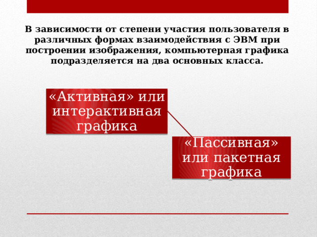 В зависимости от степени участия пользователя в различных формах взаимодействия с ЭВМ при построении изображения, компьютерная графика подразделяется на два основных класса. «Активная» или интерактивная графика «Пассивная» или пакетная графика