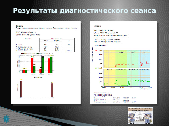 Результаты диагностического сеанса