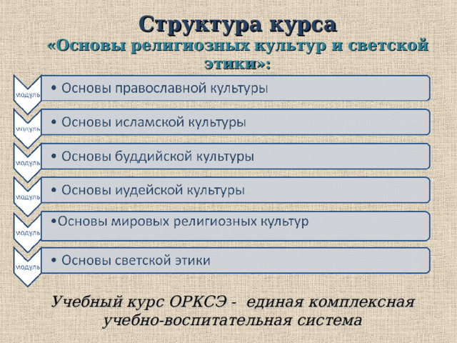 Структура курса  «Основы религиозных культур и светской этики»: Курс «Основы религиозных культур и светской этики» состоит из шести модулей: Основы православной культуры Основы исламской культуры Основы буддийской культуры Основы иудейской культуры Основы мировых религиозных культур Основы светской этики   Родитель выбирают для изучения только один модуль из шести. Учебный курс ОРКСЭ - единая комплексная учебно-воспитательная система