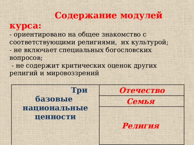 Содержание модулей курса:  -  ориентировано на общее знакомство с соответствующими религиями, их культурой;  - не включает специальных богословских вопросов;  - не содержит критических оценок других религий и мировоззрений  Три базовые национальные ценности Отечество Семья Религия  Содержание модулей курса:  - ориентировано на общее знакомство с соответствующими религиями, их культурой;  - не включает специальных богословских вопросов;  - не содержит критических оценок других религий и мировоззрений  Три базовые национальные ценности Отечество Семья Религия  Учебный предмет безоценочный . По результатам обучения критерием оценивания является – усв. предмета. Класс делится на несколько групп по числу выбранных модулей, при этом допускается изучение одинакового модуля детьми разных классов одной параллели четвёртых классов.