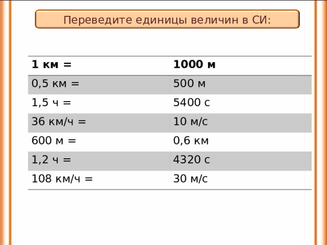 Переведите единицы величин в СИ: 1 км = 1000 м 0,5 км = 500 м  1,5 ч = 5400 с  36 км/ч = 10 м/с 600 м = 0,6 км 1,2 ч = 4320 с 108 км/ч = 30 м/с
