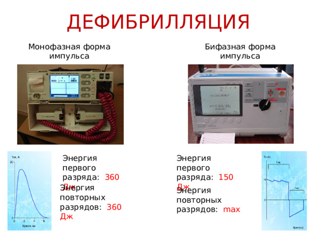 ДЕФИБРИЛЛЯЦИЯ Монофазная форма импульса Бифазная форма импульса  ДФ - Процесс, при котором через миокард проходит электрический ток, величина и энергия которого достаточна для деполяризации критической массы миокарда.   После разряда происходит прекращение всех хаотических или системных патологических осцилляций в проводящей системе сердца на срок, достаточный для самоактивации гемодинамически значимого водителя ритма. Для любого устройства алгоритм его подготовки к асинхронному разряду одинаков. Монофазные и бифазные приборы  Монофазные более не производятся, но все еще используются.    Энергия начального разряда 360 Дж для монофазного и 150-200 для бифазного (зависит от формы бифазной волны). Повторный разряд – максимальной мощности (импеданс увеличивается после каждого разряда). Энергия первого разряда: 360 Дж Энергия первого разряда: 150 Дж Энергия повторных разрядов: 360 Дж Энергия повторных разрядов: max