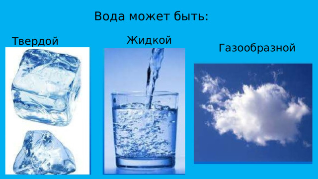 Вода может быть: Жидкой  Твердой Газообразной