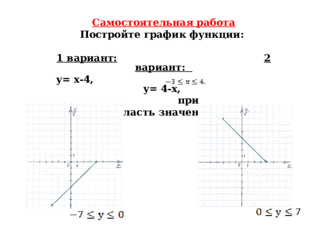 Самостоятельная работа Постройте график функции:   1 вариант:  2 вариант: у= х-4, у= 4-х,  при Укажите область значений функций.