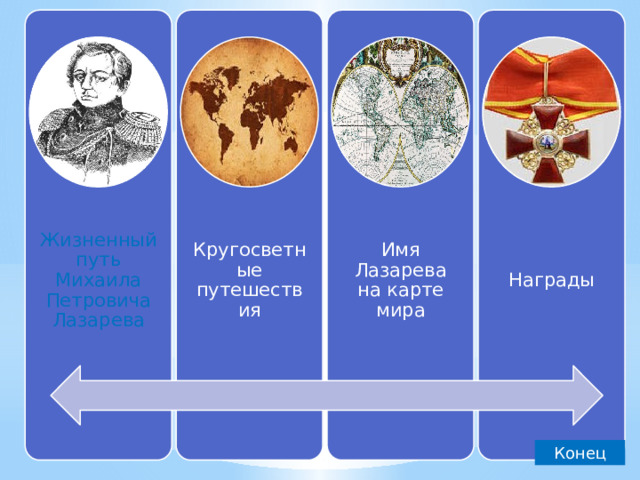 Жизненный путь Михаила Петровича Лазарева Кругосветные путешествия Имя Лазарева на карте мира Награды Конец