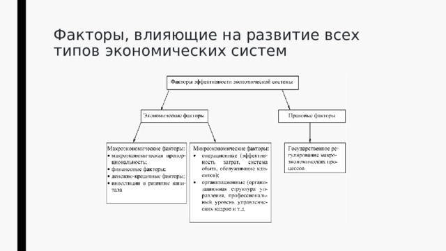 Факторы, влияющие на развитие всех типов экономических систем