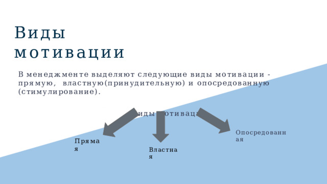 Виды  мотивации В  менеджменте  выделяют  следующие  виды  мотивации  -  прямую,  властную(принудительную)  и  опосредованную  (стимулирование). Виды  мотивации Опосредованная Прямая Властная