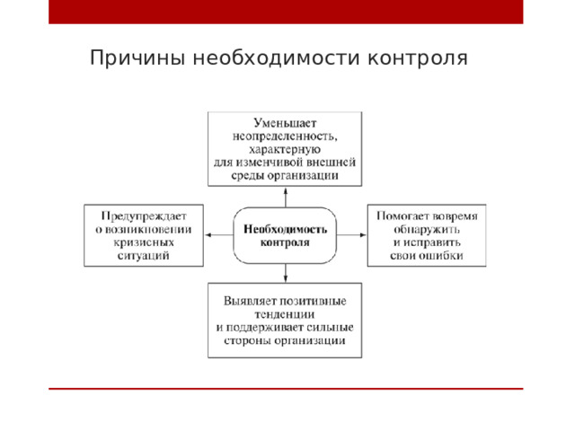 Причины необходимости контроля