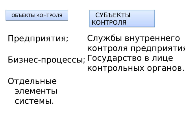 Субъектами мониторинга являются. Объект контроля. Диапазон контроля в менеджменте.