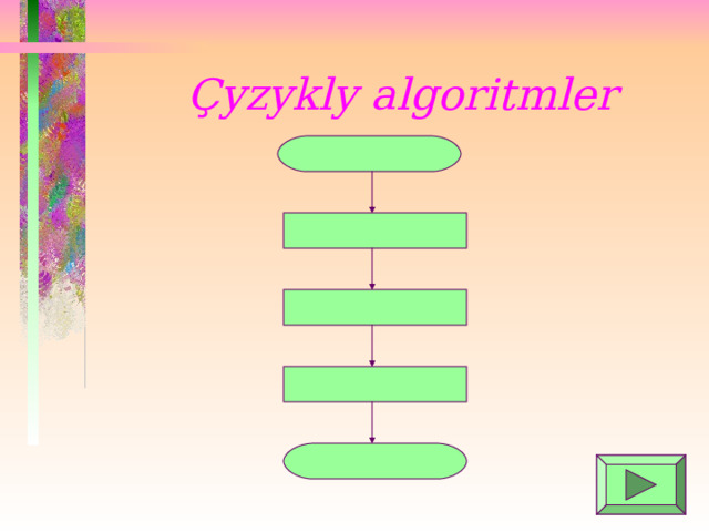 Çyzykly algoritmler