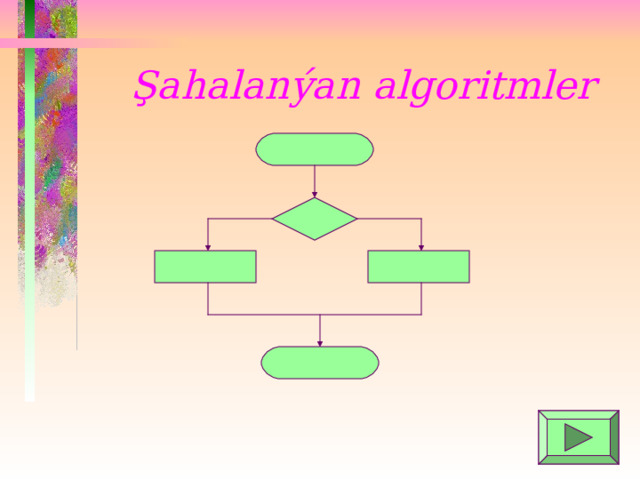 Şahalanýan algoritmler