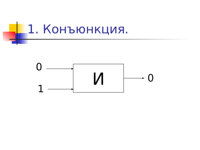 1. Конъюнкция. 0 И 0 1