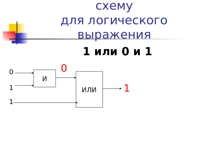 Составить логическую схему  для логического выражения 1 или 0 и 1 0 0 И ИЛИ 1 1 1