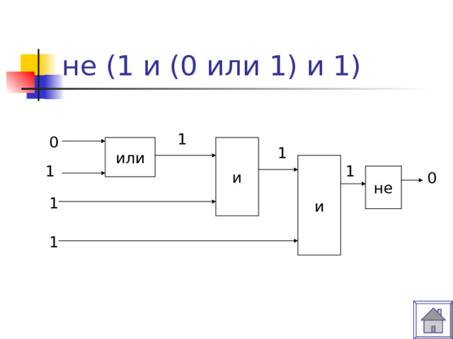 не (1 и (0 или 1) и 1) 1 0 или и 1 и 1 1 0 не 1 1