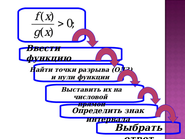 Ввести функцию Найти точки разрыва (ОДЗ) и нули функции Выставить их на числовой прямой Определить знак интервала Выбрать ответ