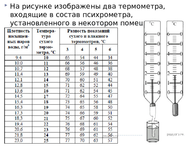 Как изменяется разность показаний термометров психрометра. Таблица психрометра плотность. Чек лист для психрометра.