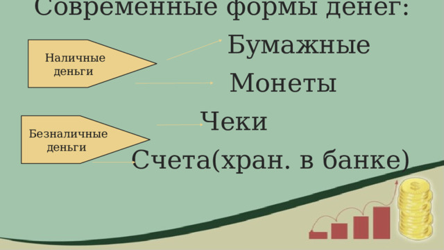 Современные формы денег:  Бумажные  Монеты  Чеки  Счета(хран. в банке) Наличные деньги Безналичные деньги