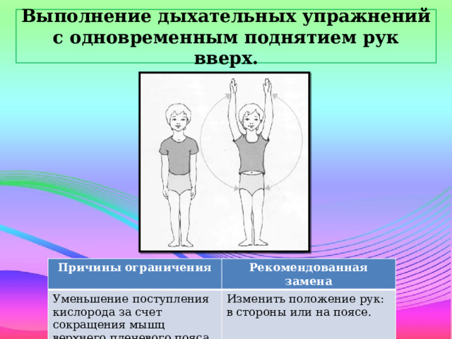 Выполнение дыхательных упражнений с одновременным поднятием рук вверх. Причины ограничения Уменьшение поступления кислорода за счет сокращения мышц верхнего плечевого пояса. Рекомендованная замена Изменить положение рук: в стороны или на поясе.