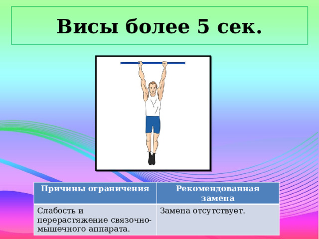 Висы более 5 сек. Причины ограничения Слабость и перерастяжение связочно-мышечного аппарата. Рекомендованная замена Замена отсутствует.