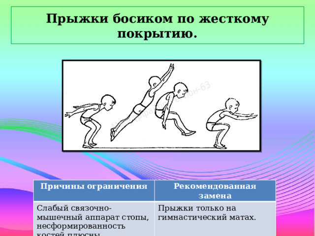 Прыжки босиком по жесткому покрытию. Причины ограничения Слабый связочно-мышечный аппарат стопы, несформированность костей плюсны. Рекомендованная замена Прыжки только на гимнастический матах.